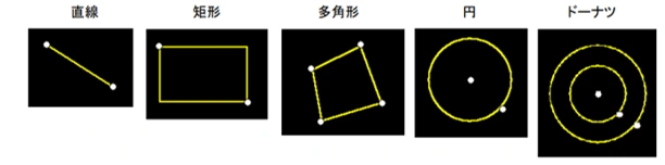 專用軟體製作